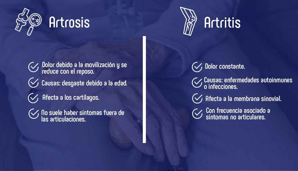 artrosis y artritis diferencia