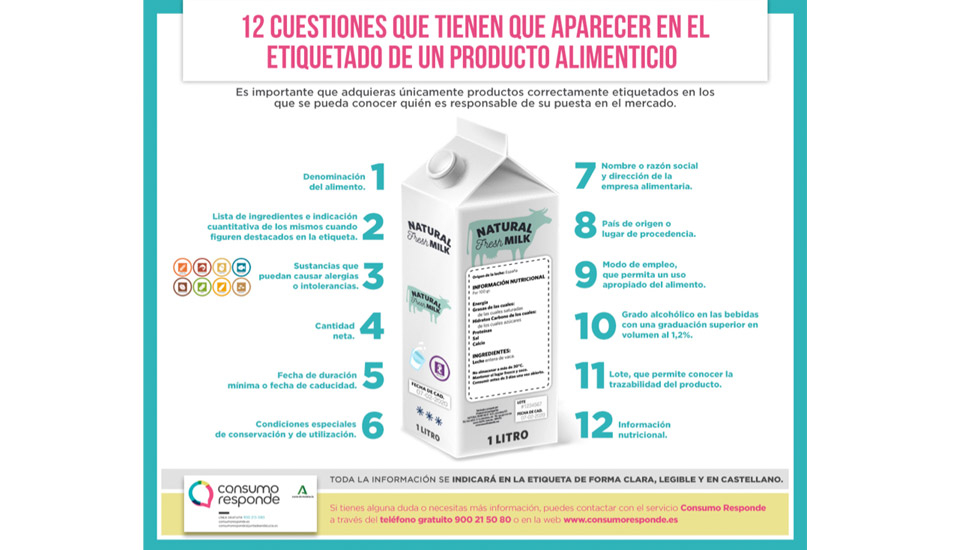 etiquetado de alimentos etiquetado de alimentos